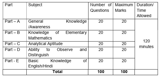 CISF Constable Driver 2025 Mock Test Gk