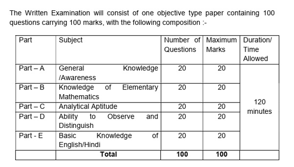 CISF Driver Gk Question And Answer