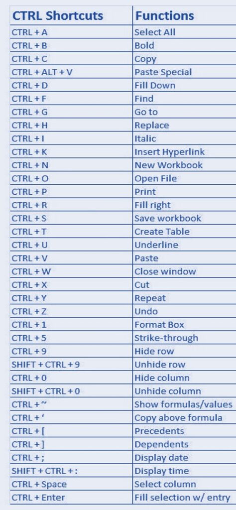 Computer Shortcut Keys Gk in Hindi Computer Shortcut Keys Gk in Hindi