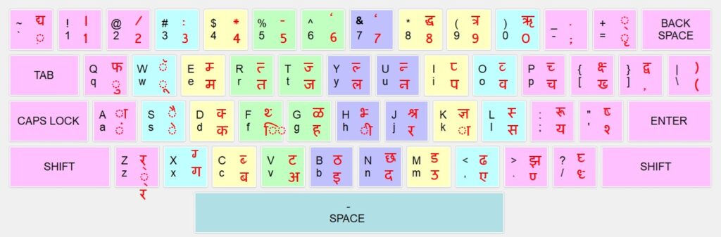 Hindi Mangal Typing Test Online
Mohammad Typing Master